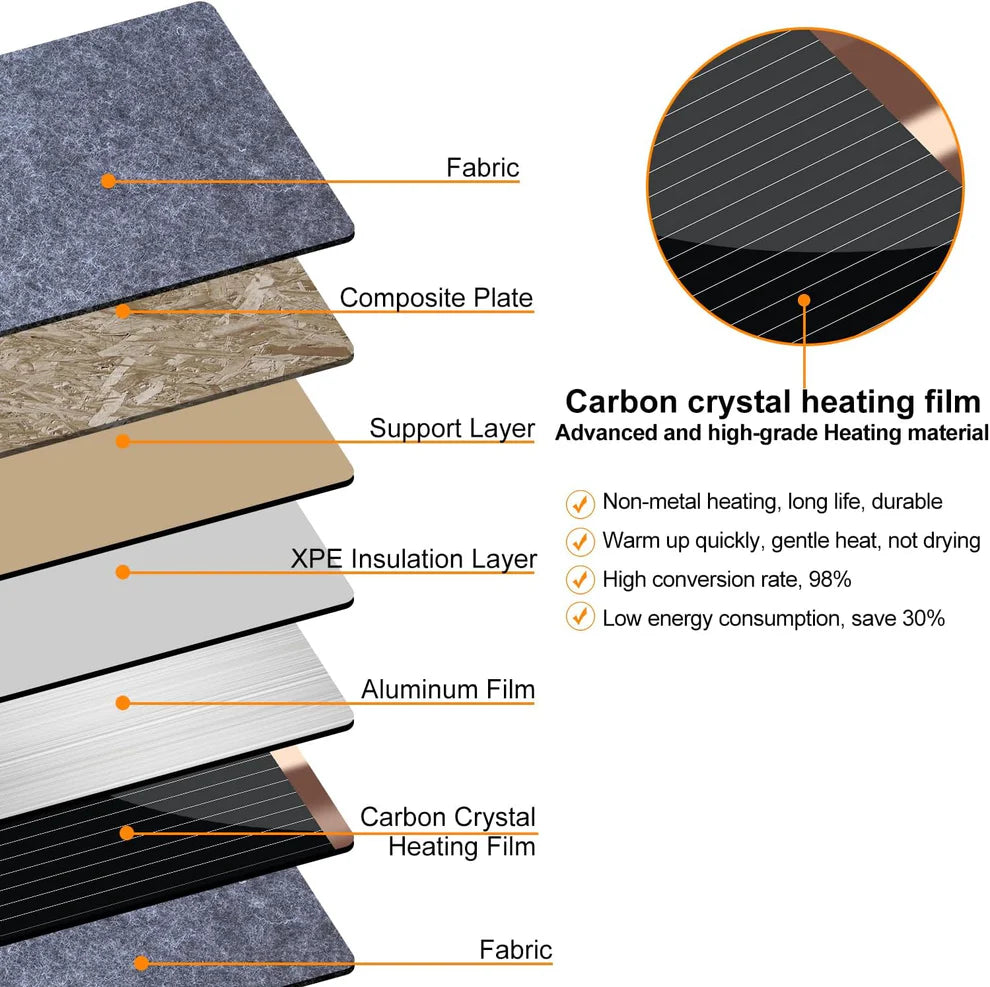 Under-desk leg warmer